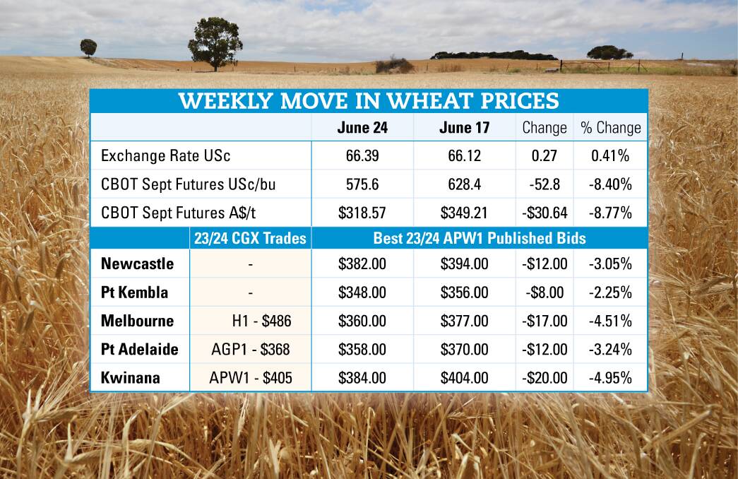 CBOT wheat not reflecting global values